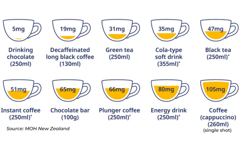 how much coffee a day
